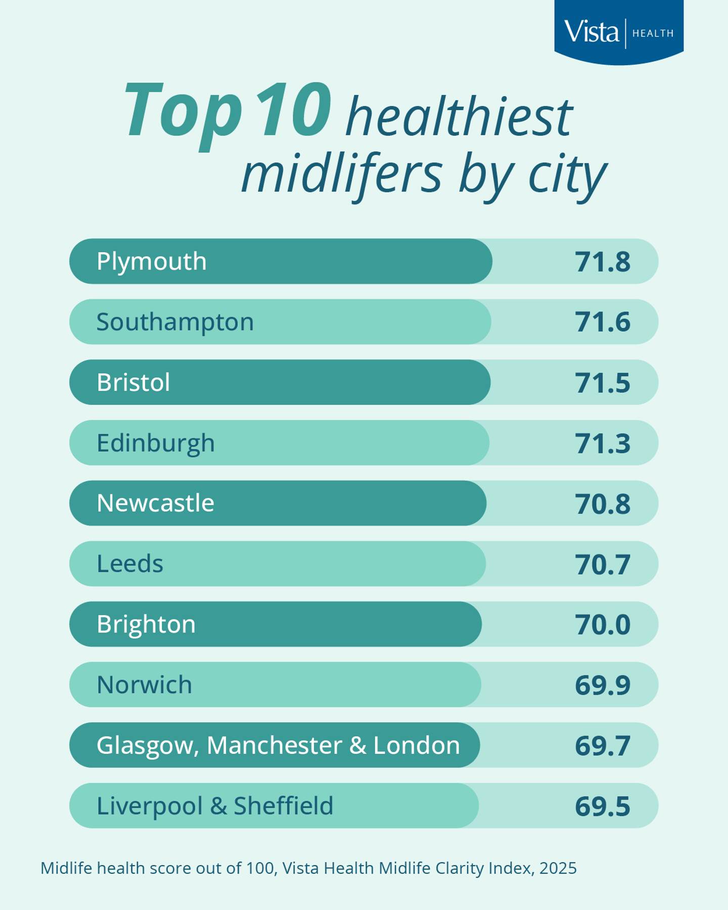 VISTA 00005 Midlife Clarity Infographic Option 01
