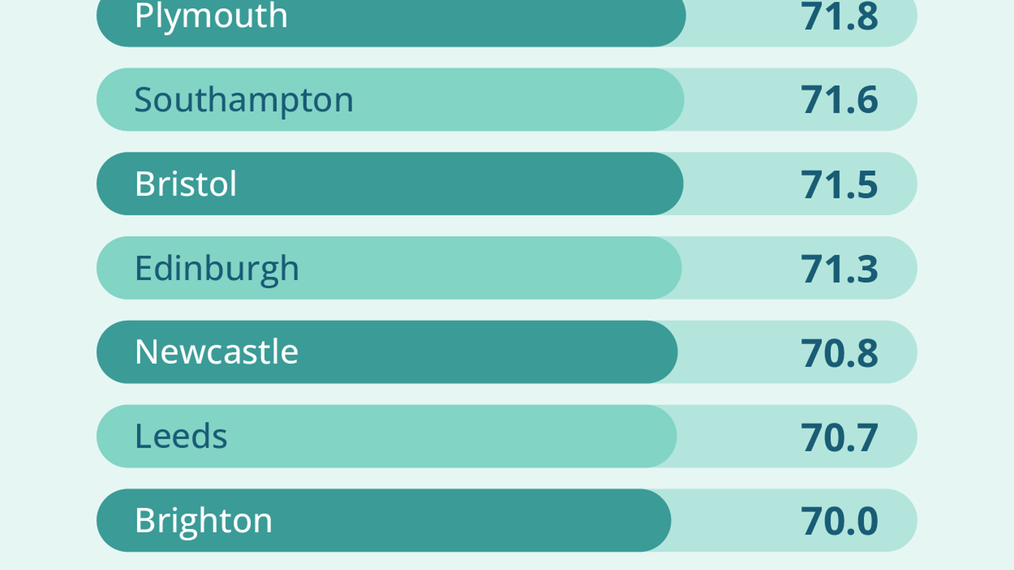 VISTA 00005 Midlife Clarity Infographic Option 01